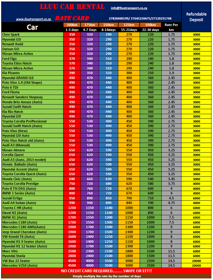 Rate cards 1